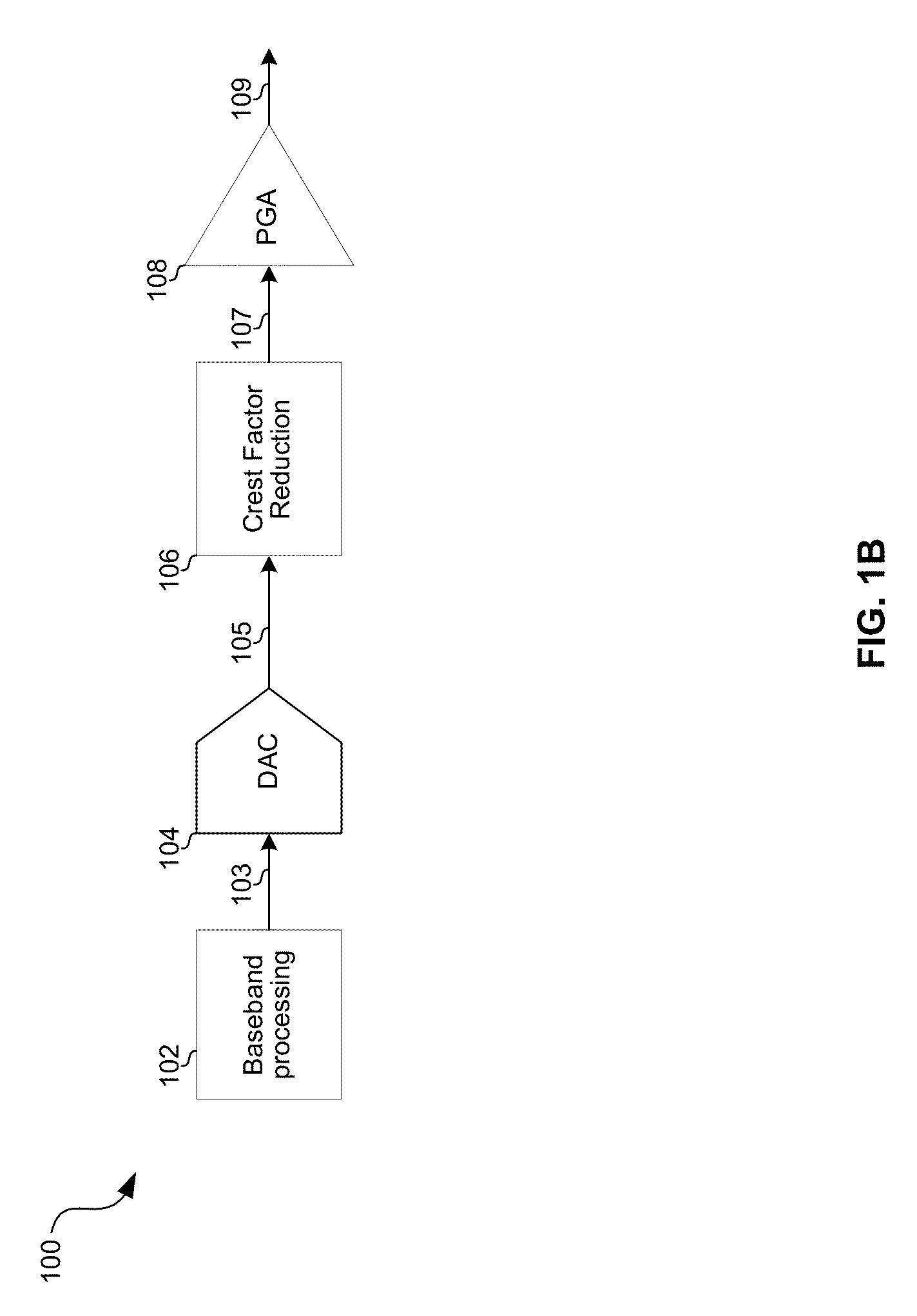 Method and system for crest factor reduction