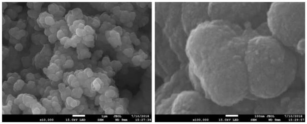 A recyclable preparation method of microporous iron-nitrogen doped carbon catalyst material