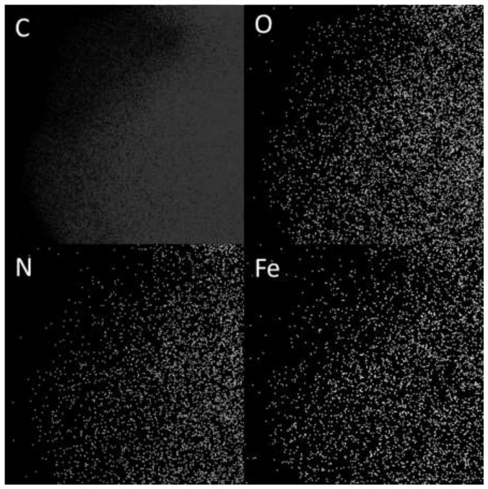 A recyclable preparation method of microporous iron-nitrogen doped carbon catalyst material