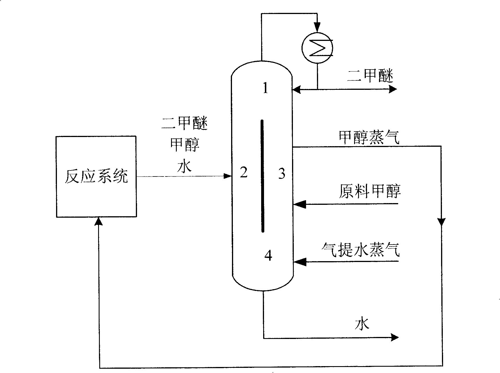 Energy-saving dimethyl ether production flow and apparatus thereof