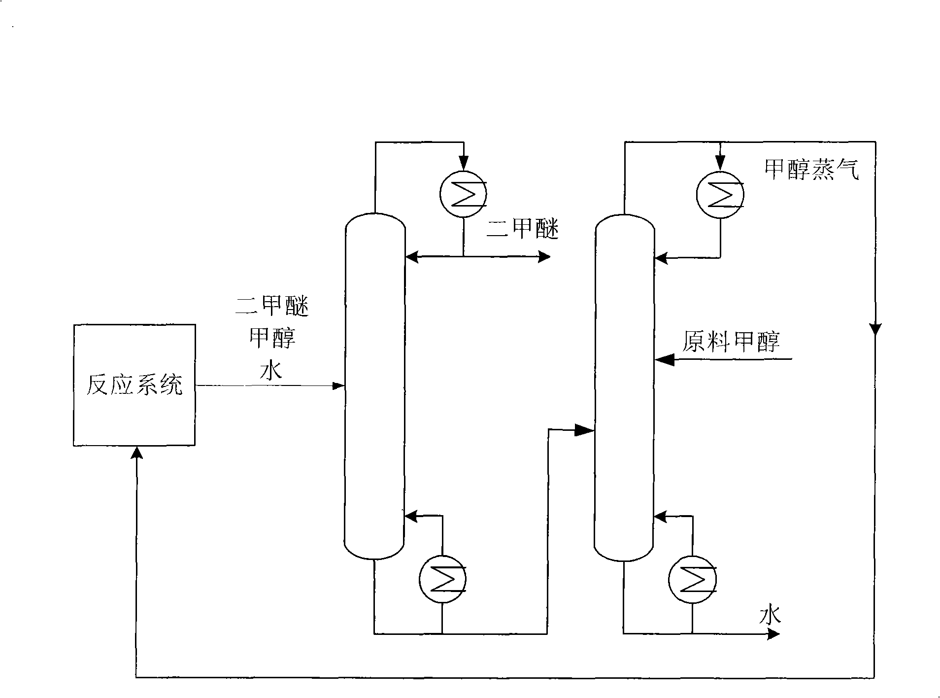 Energy-saving dimethyl ether production flow and apparatus thereof