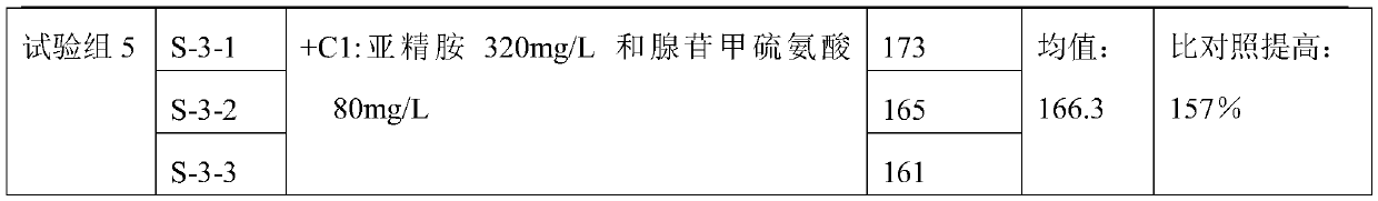 Method for producing pingyangmycin by fermentation