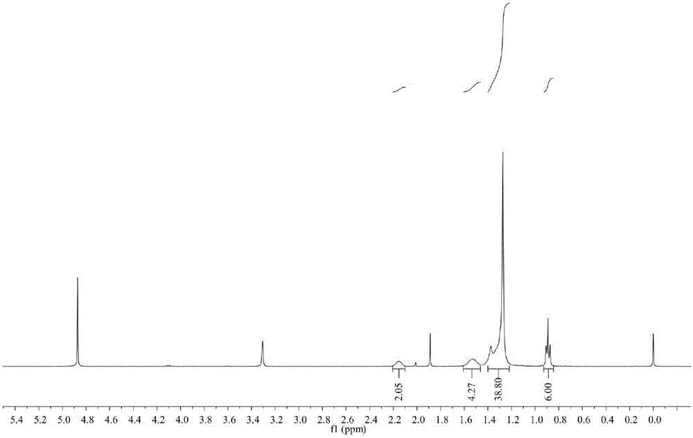 Carboxylate type anionic Gemini surfactant and preparation method thereof