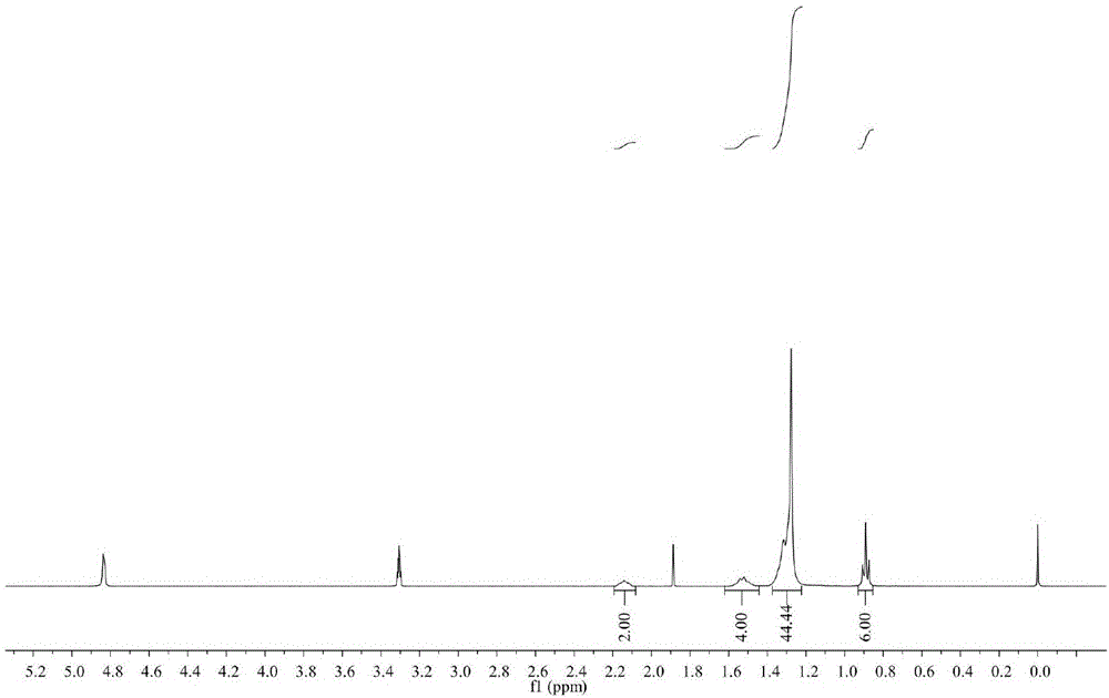 Carboxylate type anionic Gemini surfactant and preparation method thereof