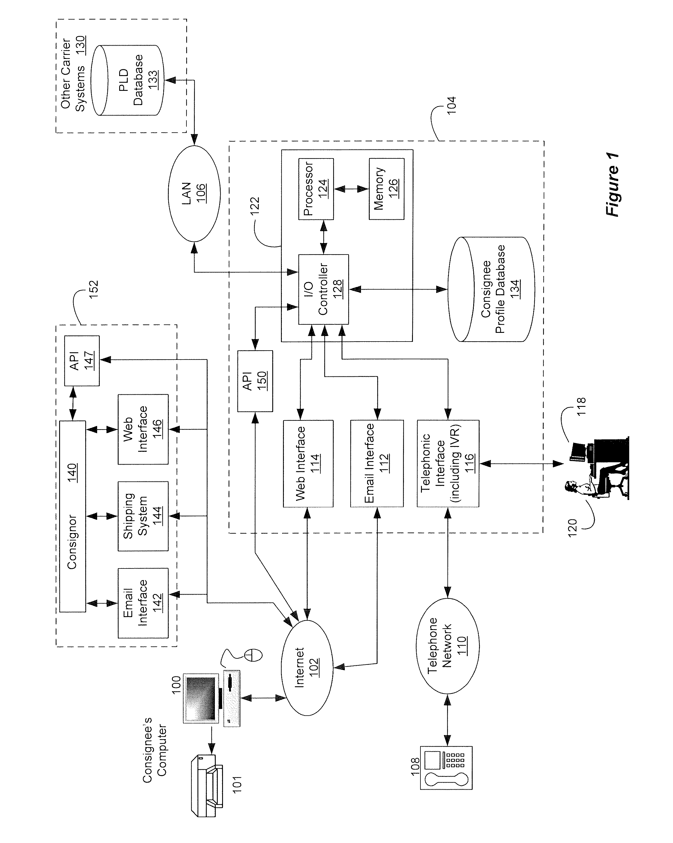 Systems and Methods for Providing Personalized Delivery Services