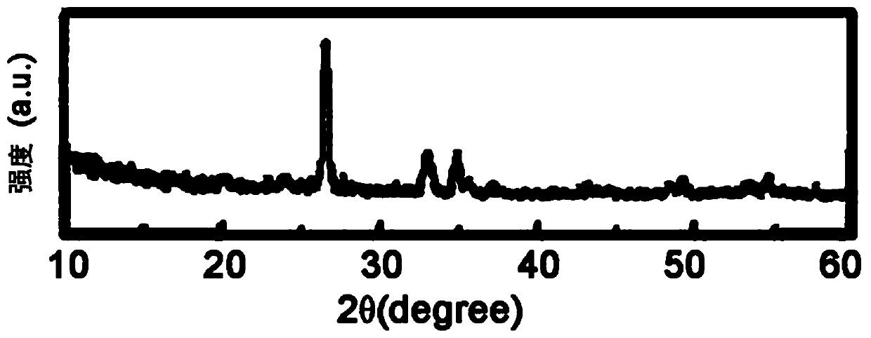 Carbene li  <sub>1-x</sub> na  <sub>x</sub> fepo  <sub>4</sub> Nanomaterials and their preparation methods and applications