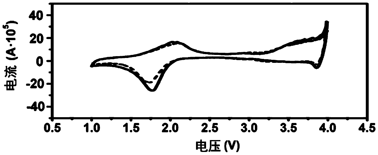 Carbene li  <sub>1-x</sub> na  <sub>x</sub> fepo  <sub>4</sub> Nanomaterials and their preparation methods and applications