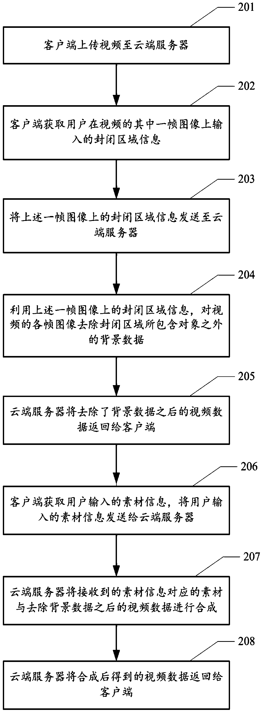 Method and device for video clipping