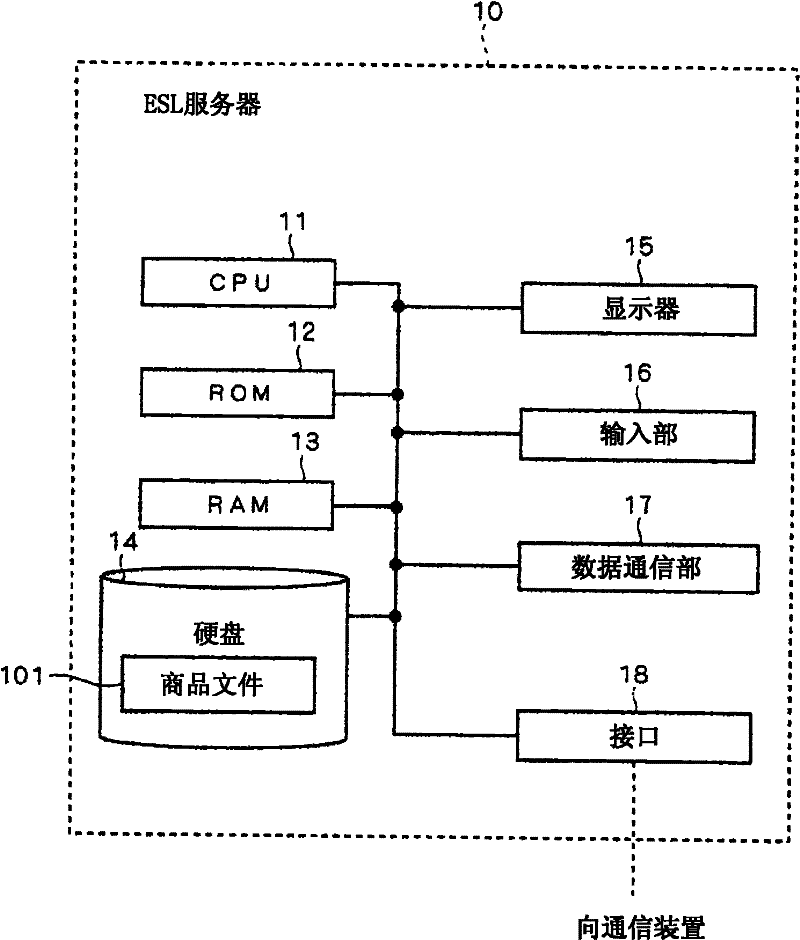 Electronic shelf label and electronic shelf label system