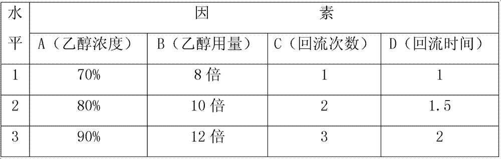 Traditional Chinese medicine for treating colds and preparation method thereof