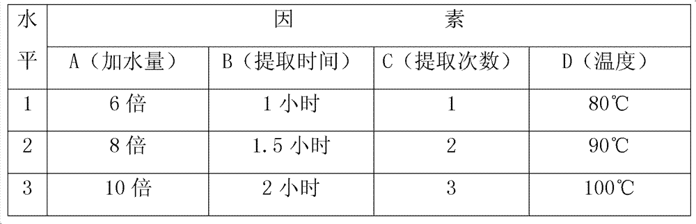Traditional Chinese medicine for treating colds and preparation method thereof