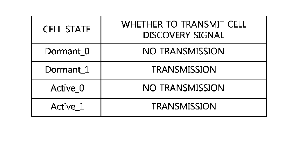 Method for cell discovery