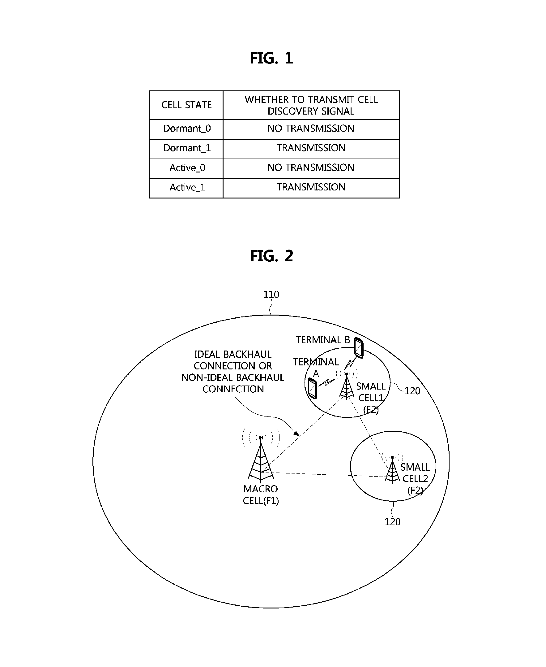 Method for cell discovery