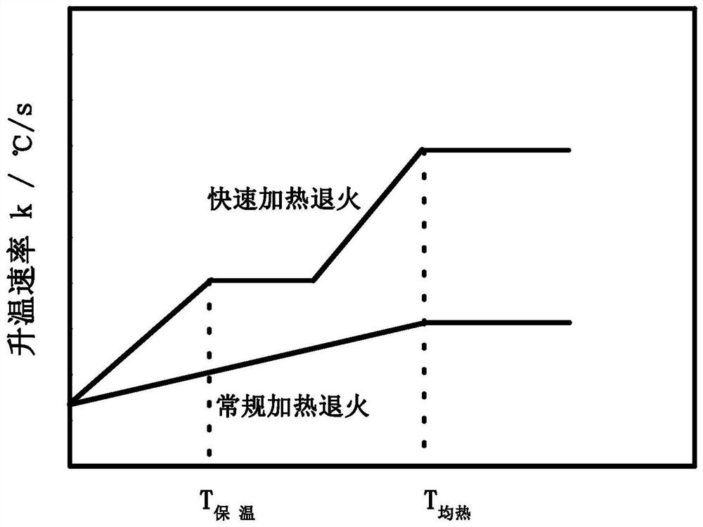 Non-oriented electrical steel plate with excellent high-frequency iron losses and manufacturing method of non-oriented electrical steel plate