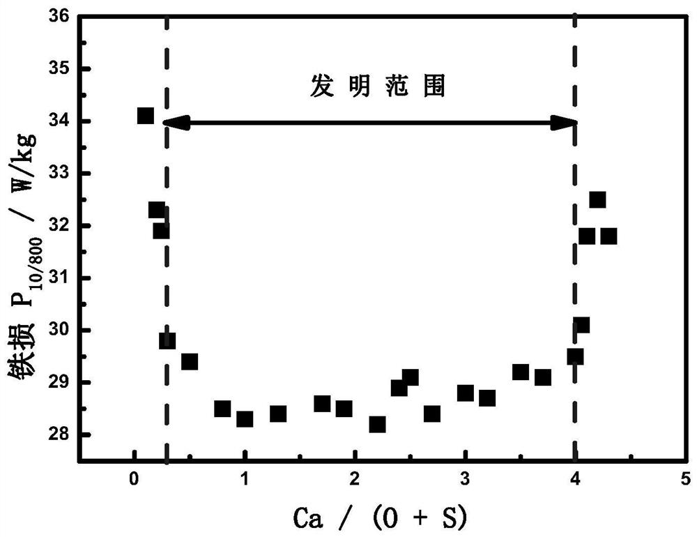 Non-oriented electrical steel plate with excellent high-frequency iron losses and manufacturing method of non-oriented electrical steel plate