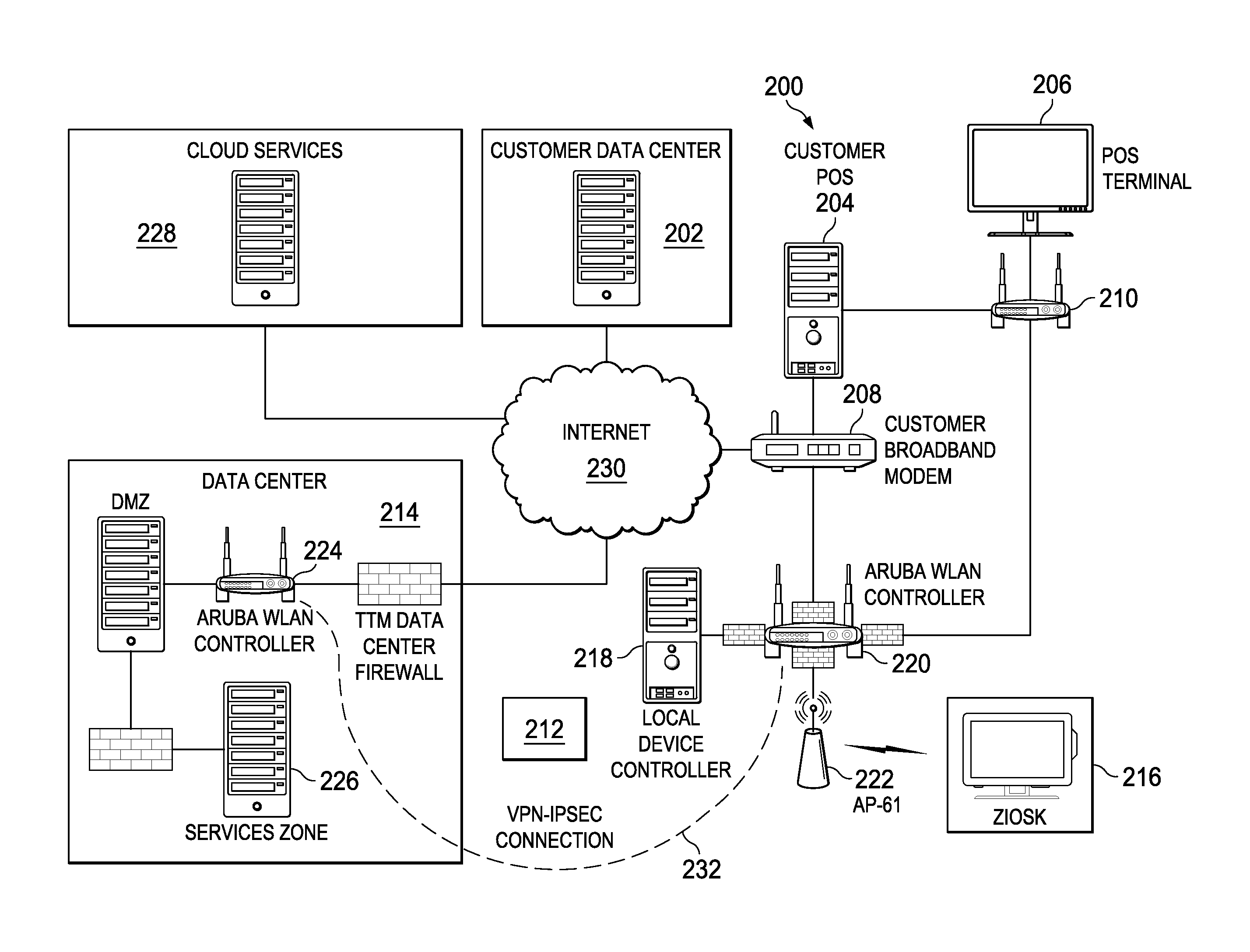 Table-side device integration to a point-of-sale (POS) hospitality system