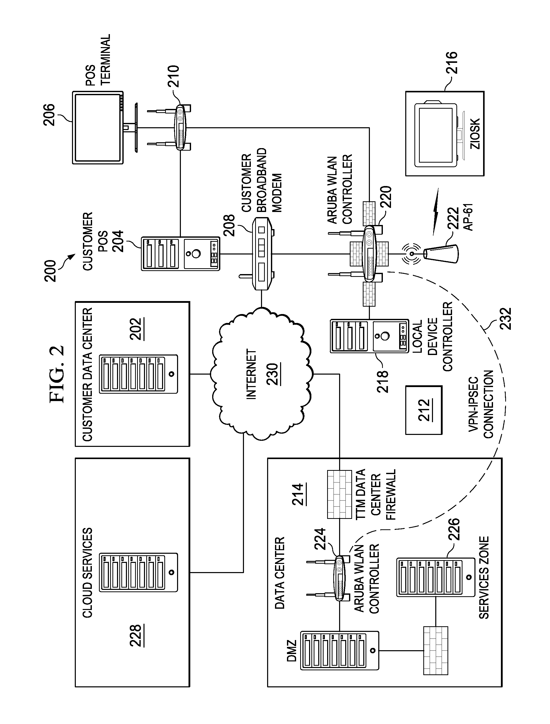 Table-side device integration to a point-of-sale (POS) hospitality system