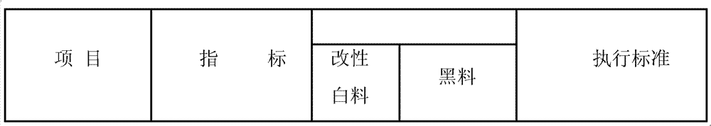 High-fire-resistance rigid polyurethane foam plastic and preparation method thereof