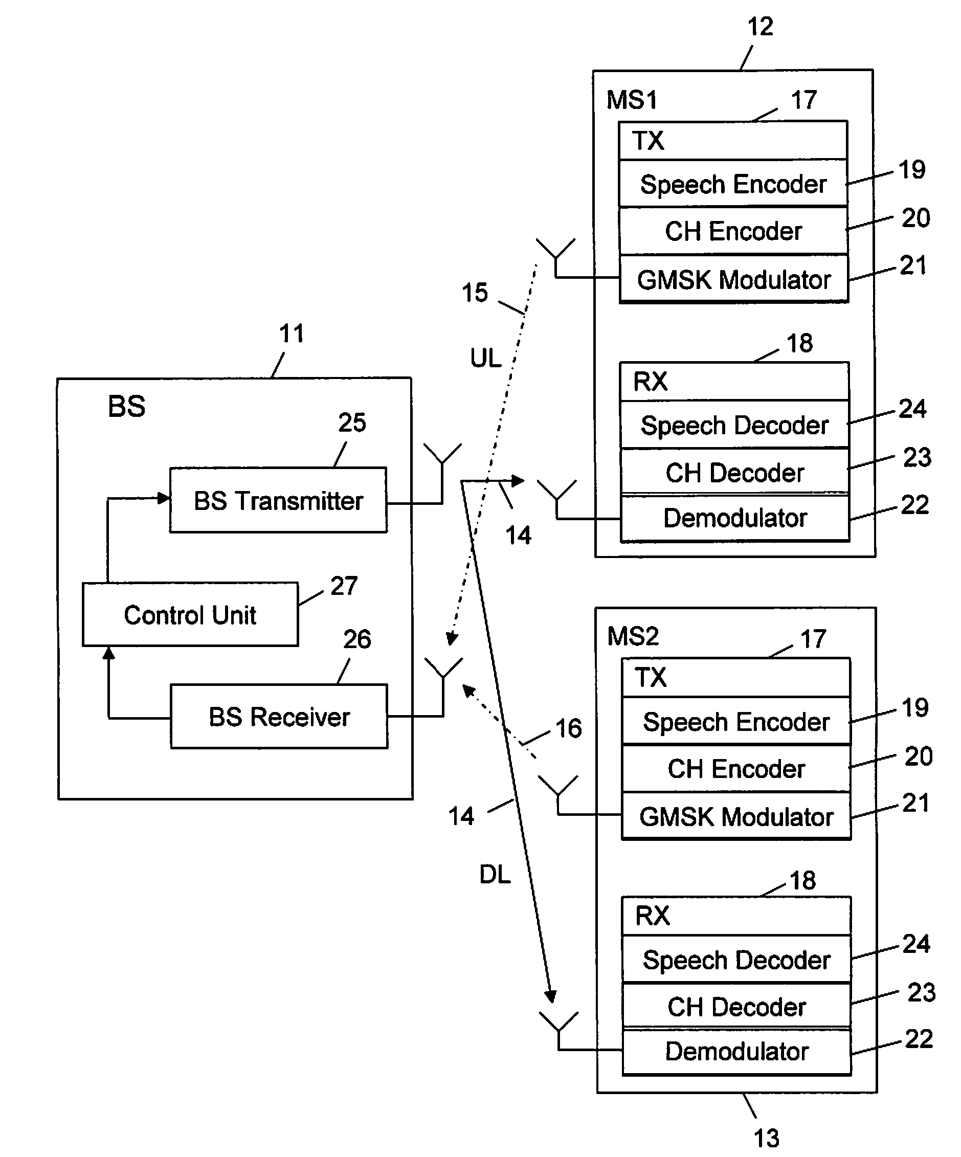 Integrated power control and link adaptation