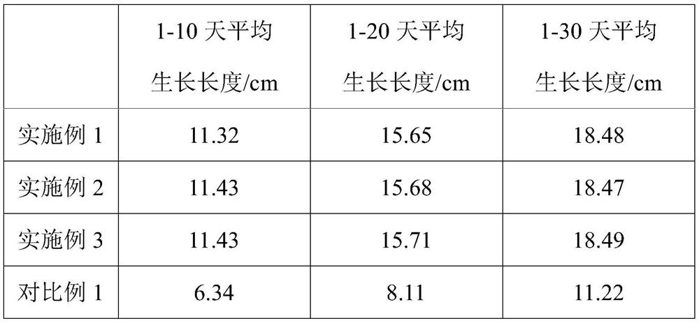 Method for improving sludge fertility