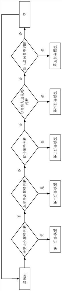 House owner face visit management method and system, electronic equipment and storage medium