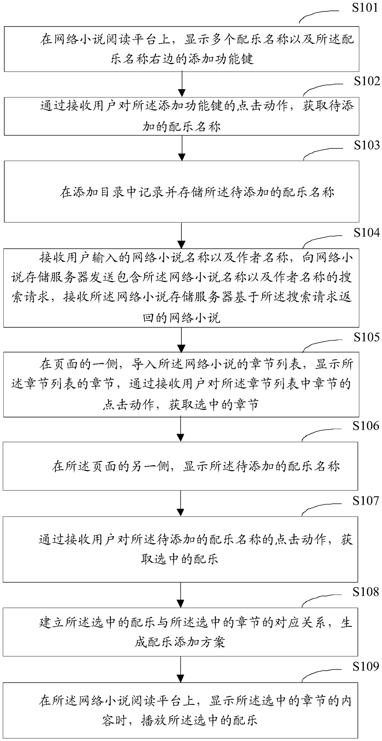 A method and apparatus for adding underscore, terminal and compute readable storage medium