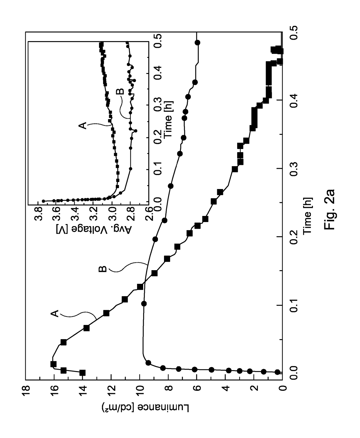 Light emitting electrochemical cells and compounds