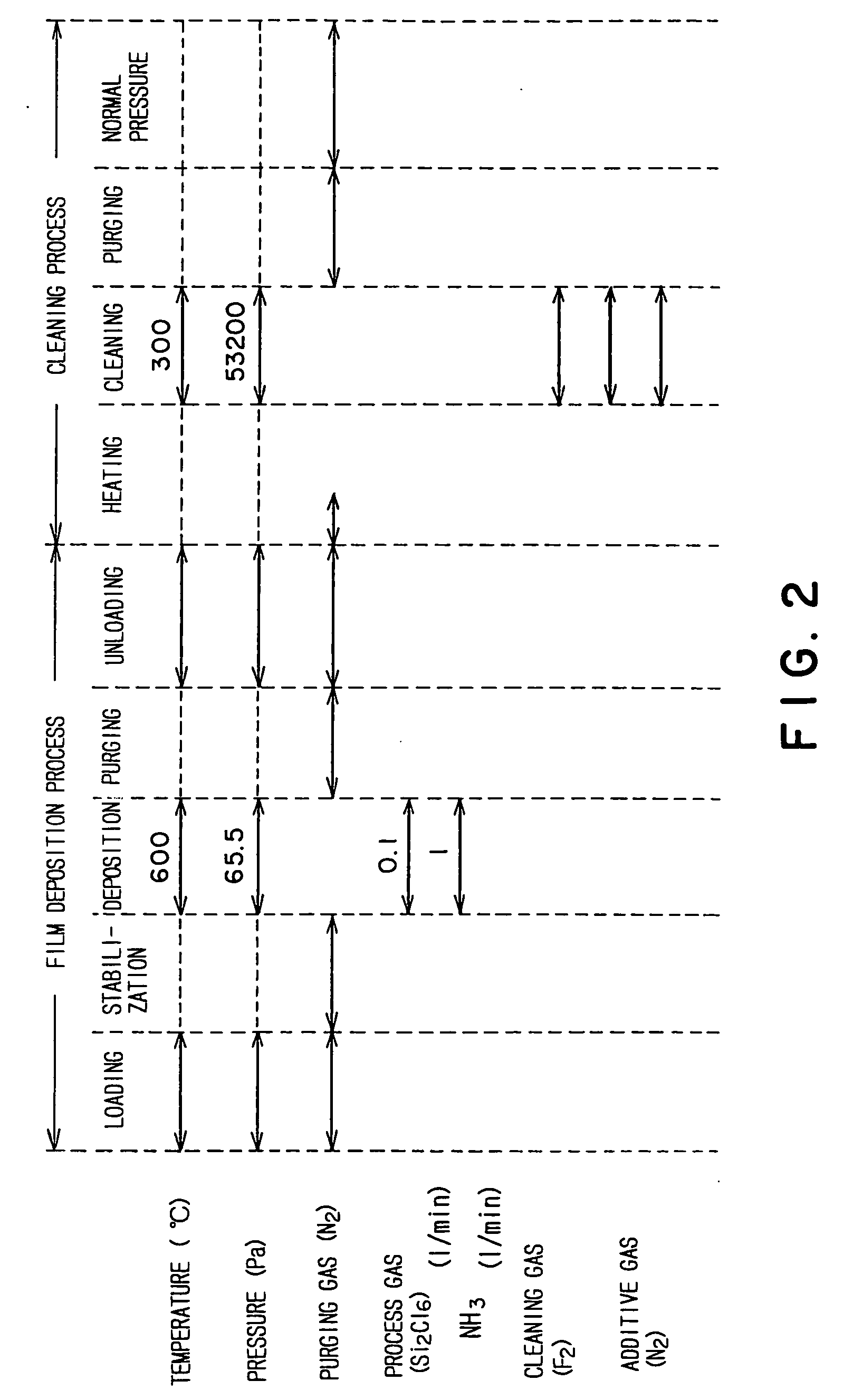 Thin film forming apparatus cleaning method
