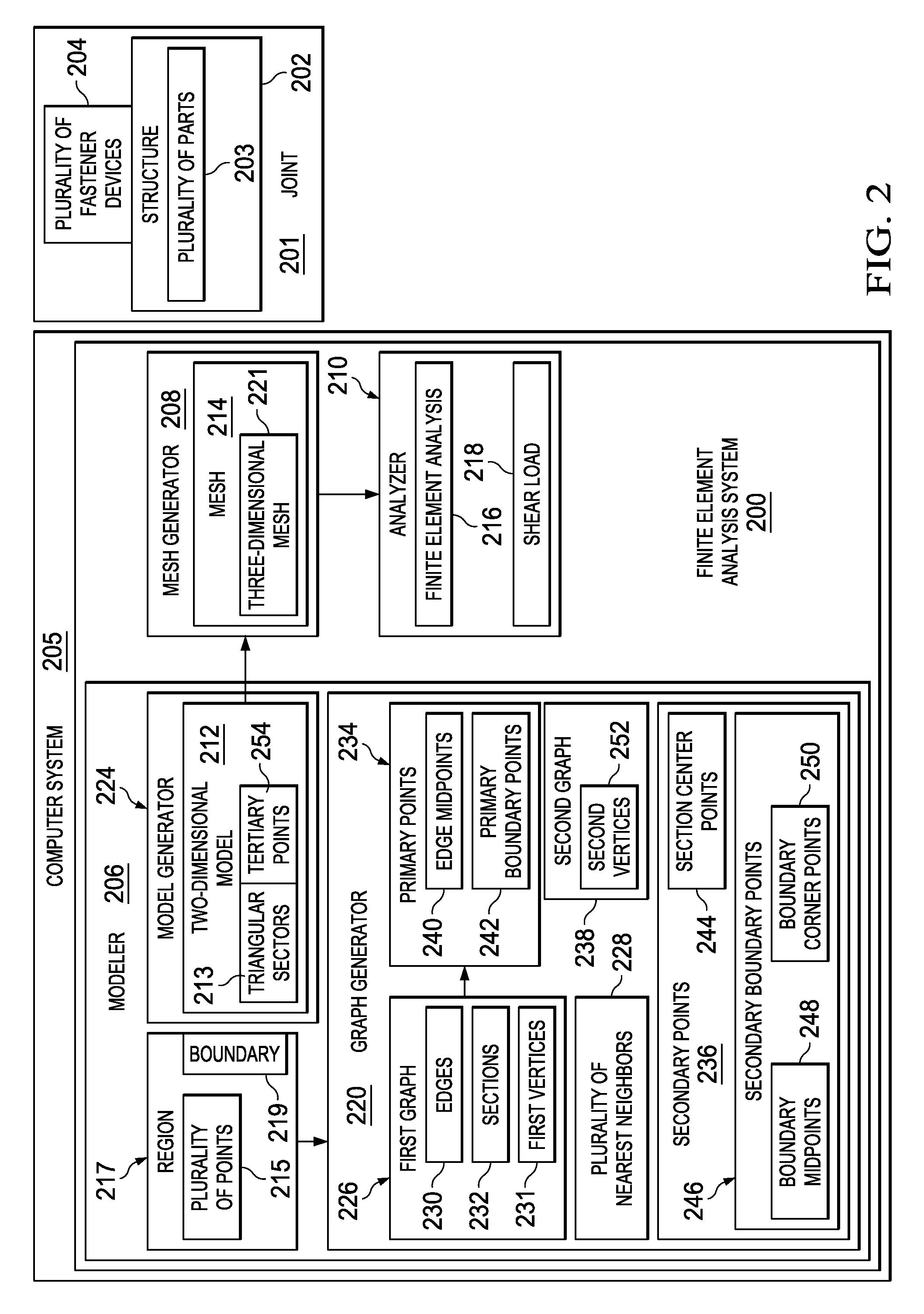 Two-Dimensional Model of Triangular Sectors for Use in Generating a Mesh for Finite Element Analysis