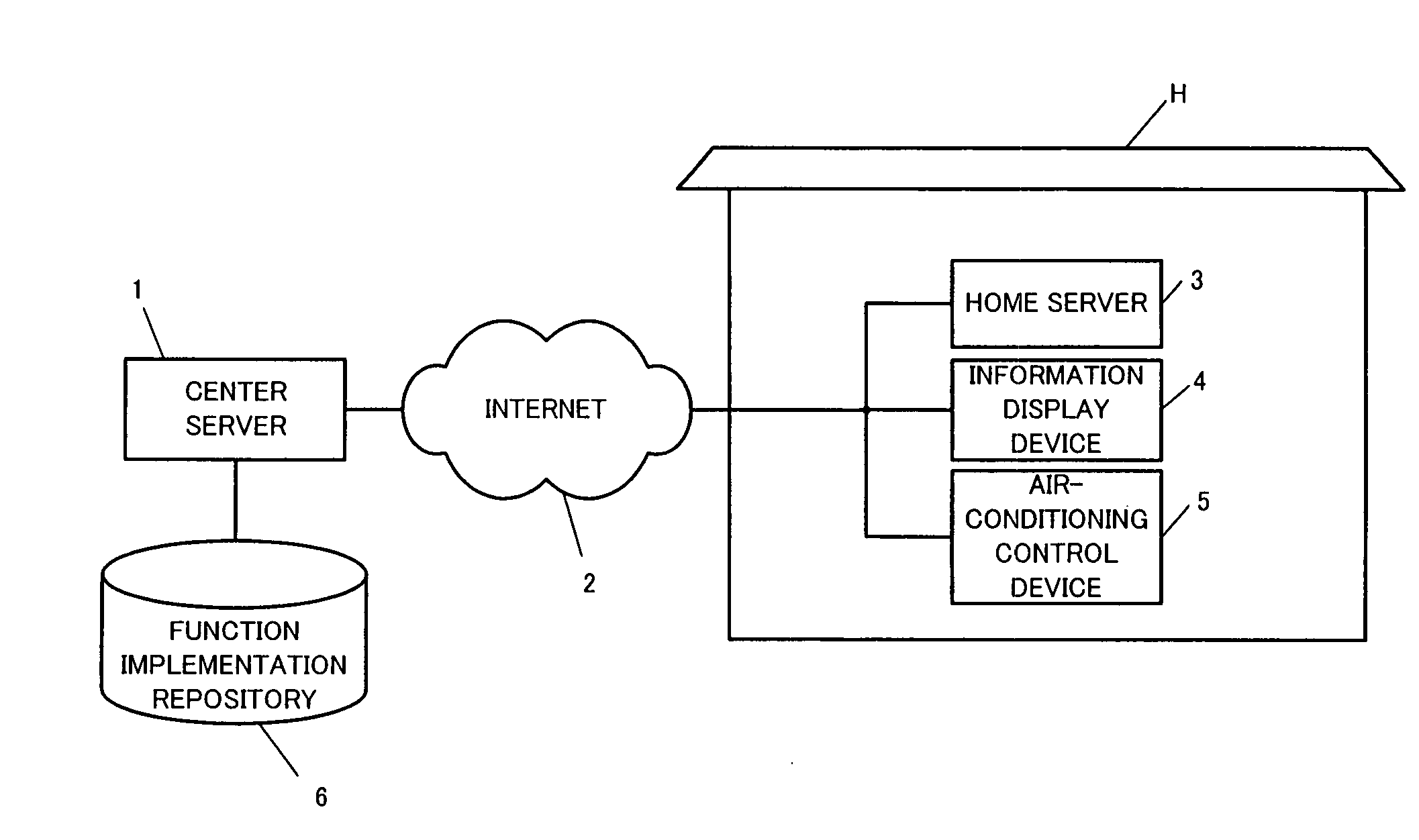 Network Equipment System