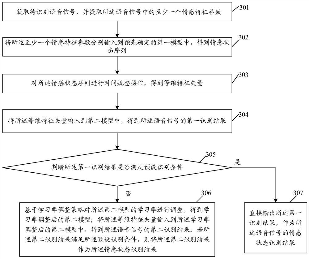 Voice emotion recognition method and device, equipment and storage medium