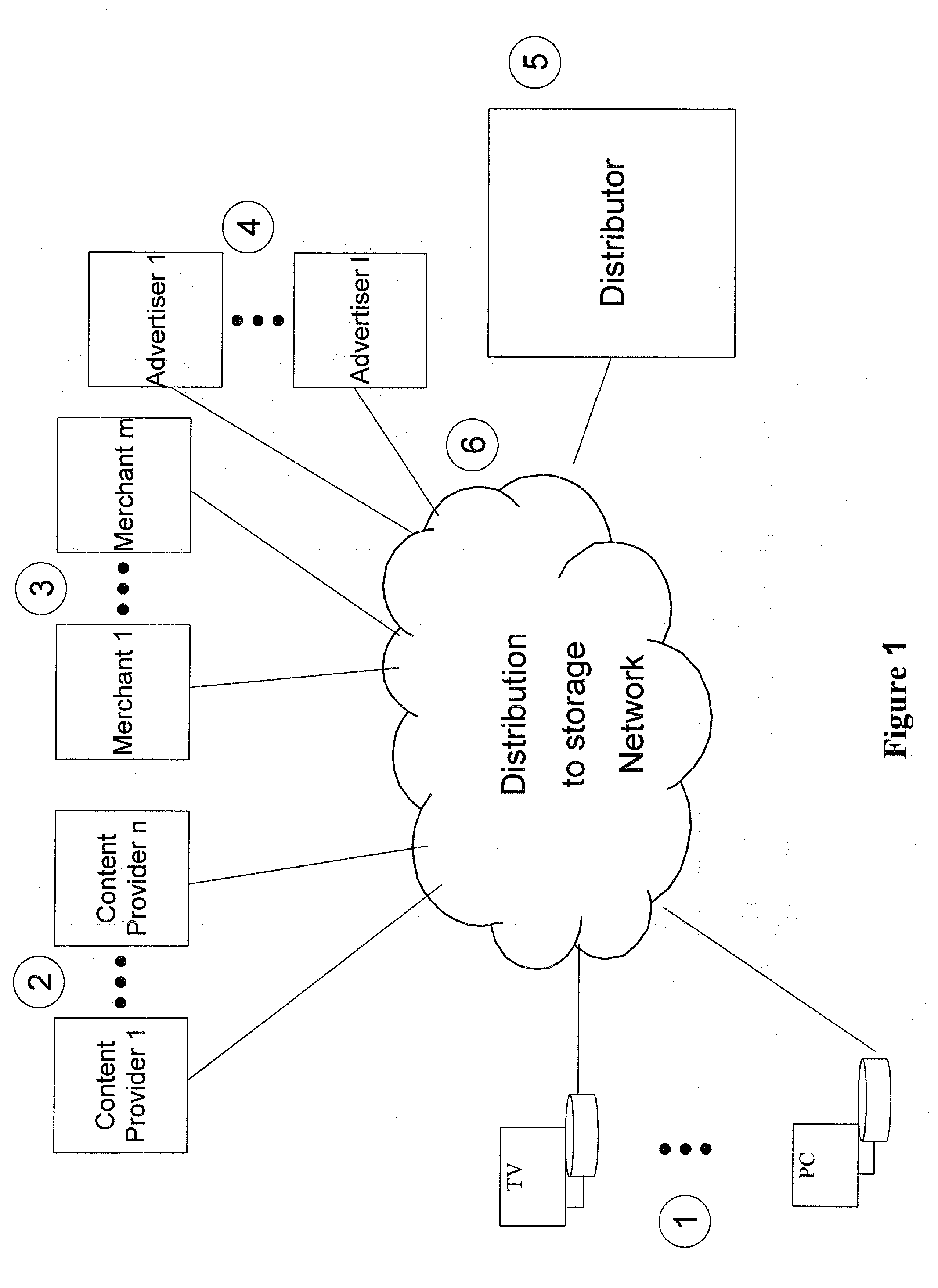 Method, system and apparatus for providing a personalized electronic shopping center