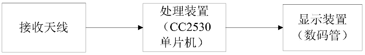 Temperature measuring device on motion device and temperature measuring method of temperature measuring device