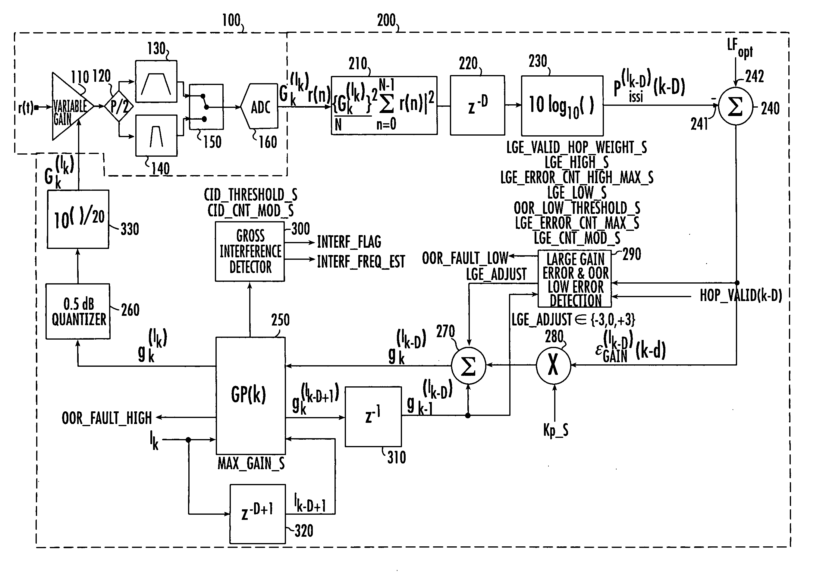 Frequency selective automatic gain control with dual non-symmetric attack and release times and interference detection feature