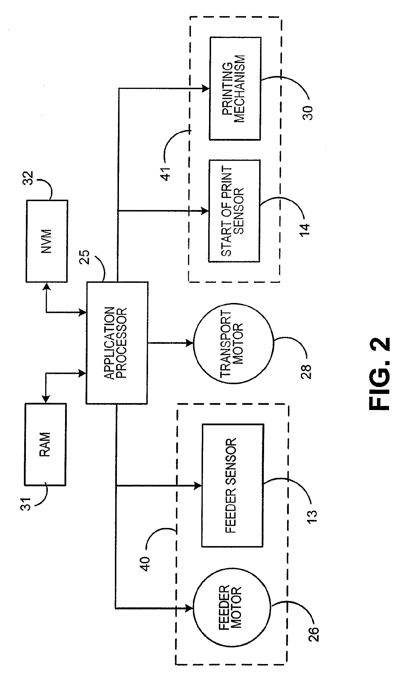 Method for detecting paper feed shingling errors and synchronizing a printer and a feeder