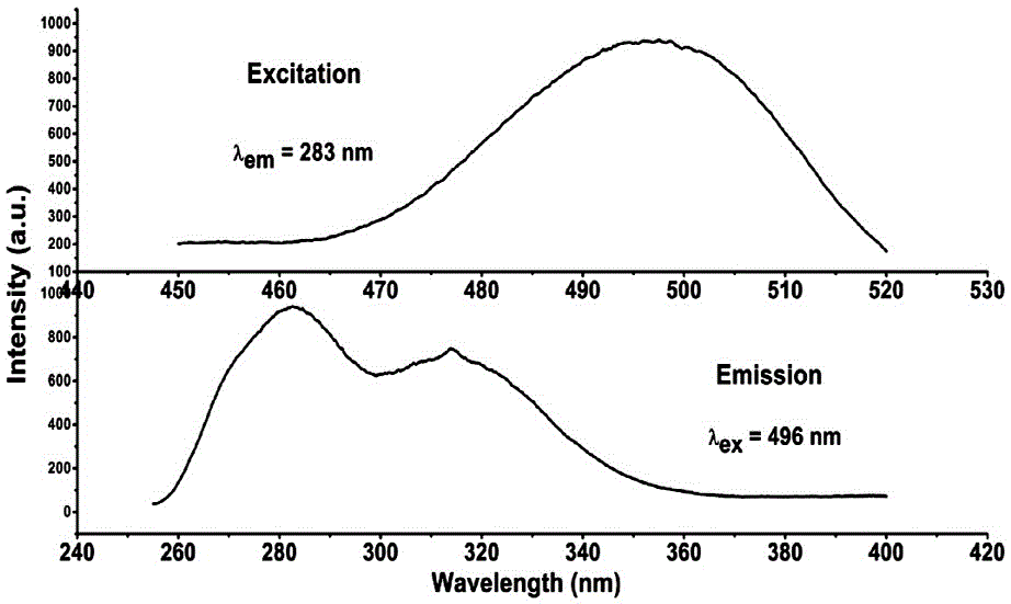 Silicate-based rare-earth ion doped visible-ultraviolet up-conversion luminescent material, and preparation method and application thereof