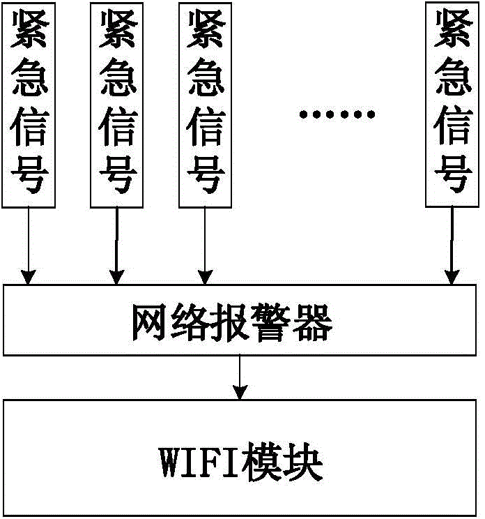 Campus intelligence broadcasting system and working method thereof based on WLAN