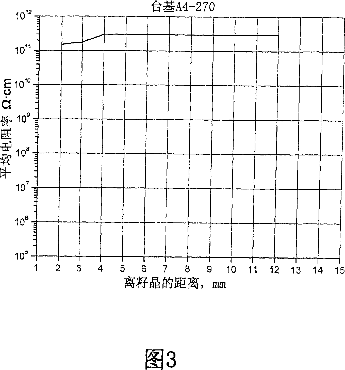 Low-doped semi-insulating SIC crystals and method