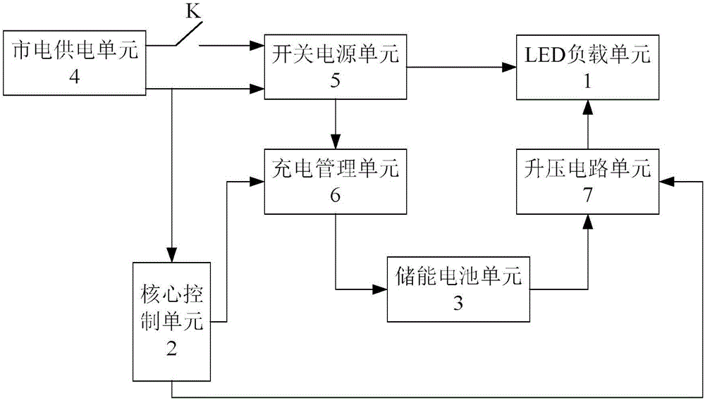 Emergency lamp switch control system
