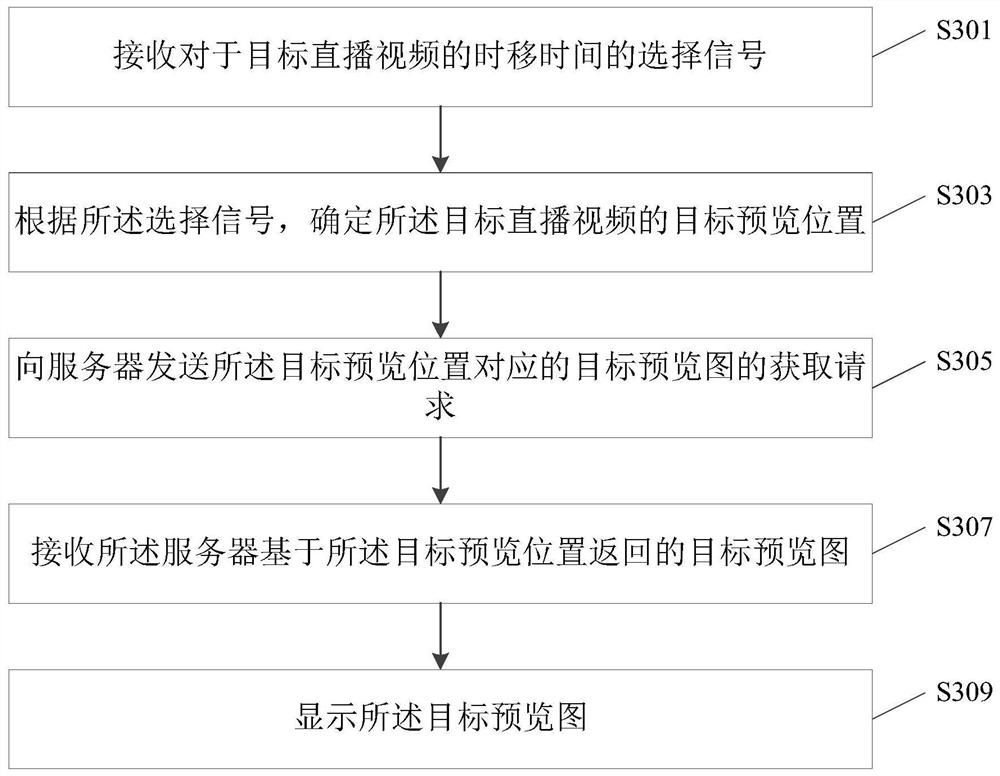 A live video preview method, device and system