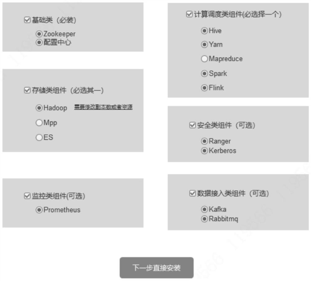 Big data platform deployment method and device and computer readable storage medium