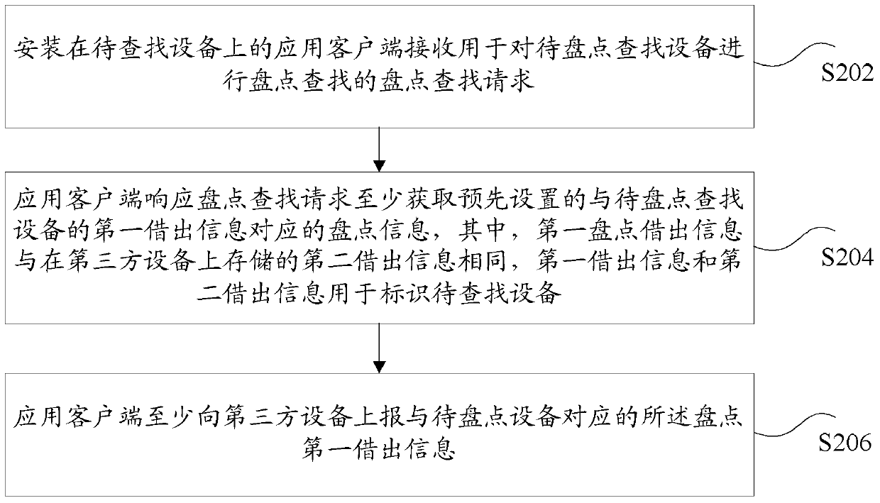 Method and terminal for finding device and device to be found