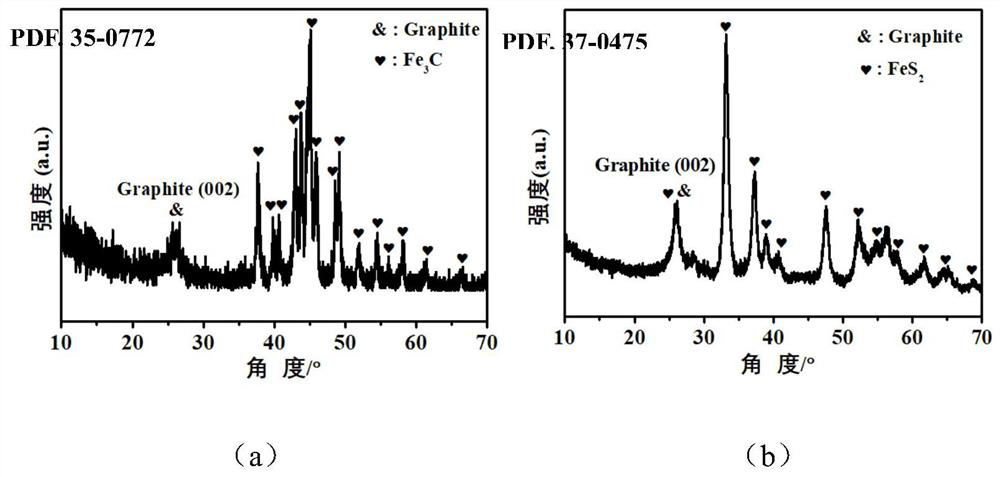 A kind of negative electrode material for potassium ion battery and its preparation method and electrolyte