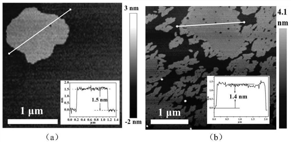 A kind of negative electrode material for potassium ion battery and its preparation method and electrolyte