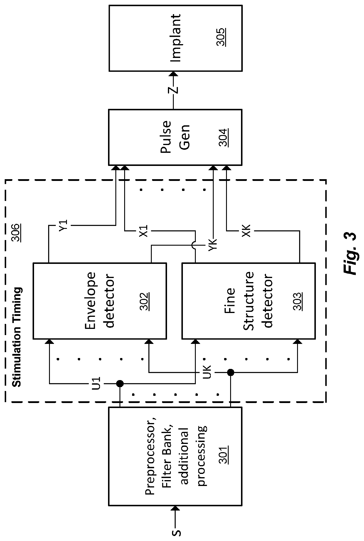 Fast Objective Fitting Measurements for Cochlear Implants