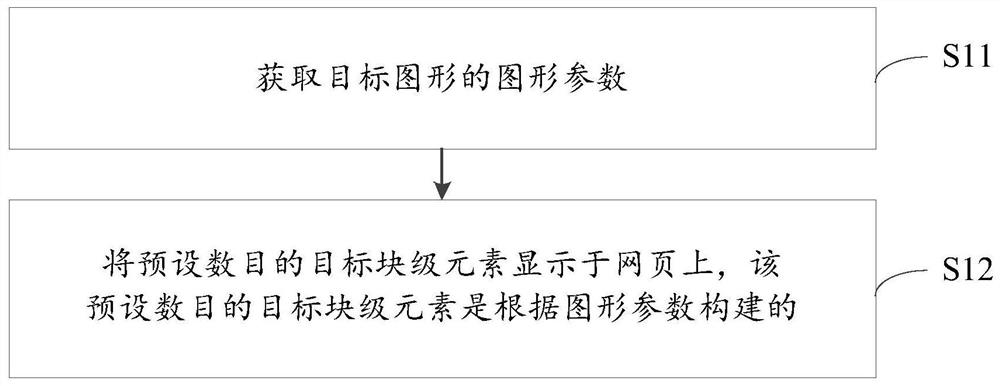 Webpage graph display method and device