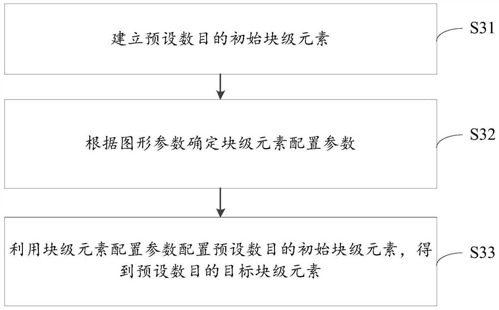 Webpage graph display method and device
