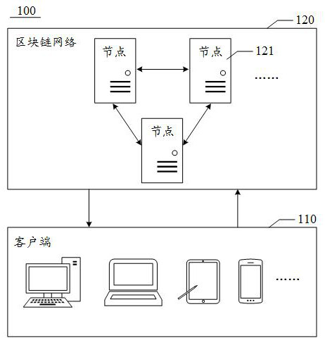 Network page evidence storage method and device based on block chain, medium and electronic equipment