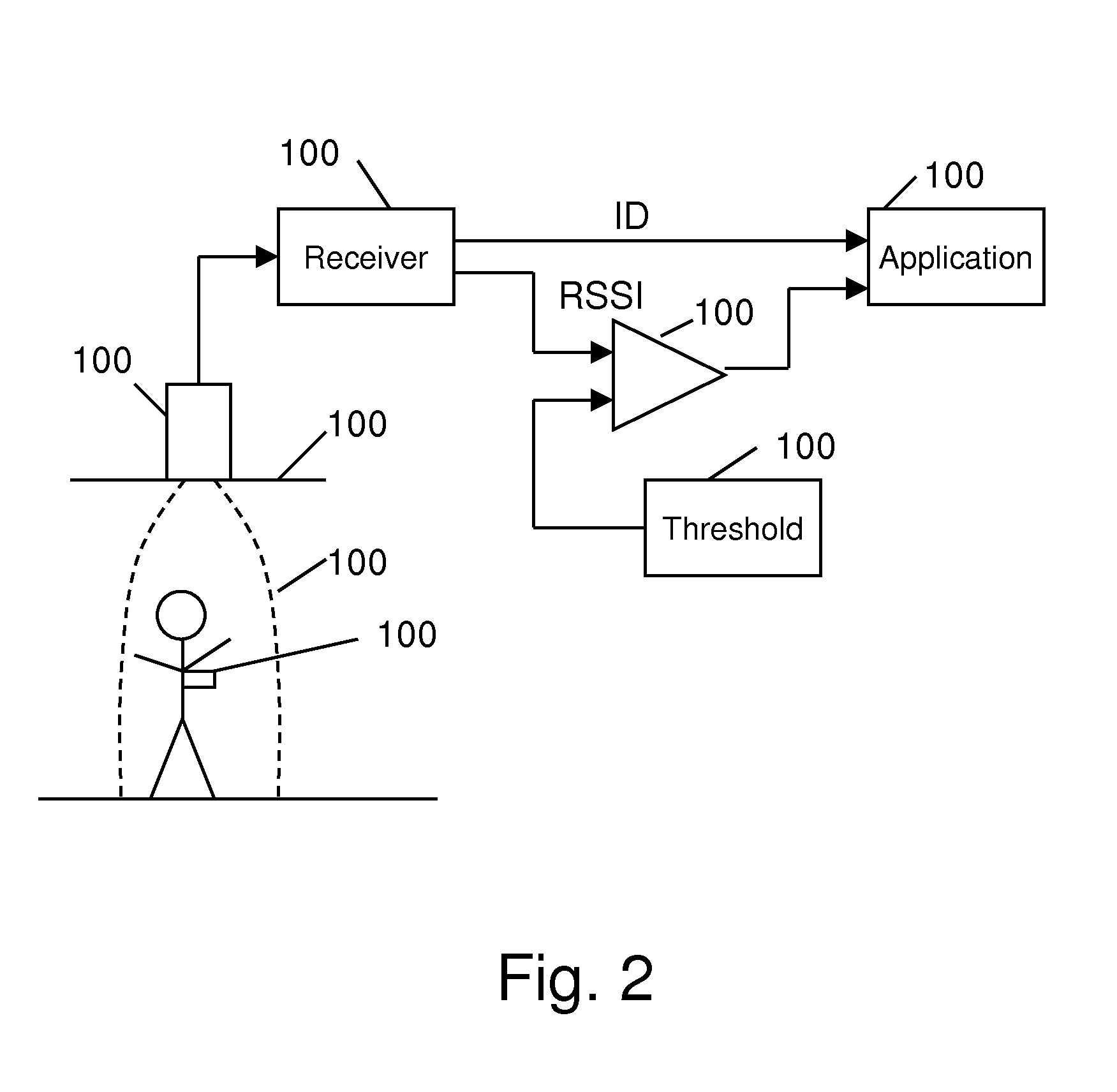 Antenna and Sensor System for Sharply Defined Active Sensing Zones