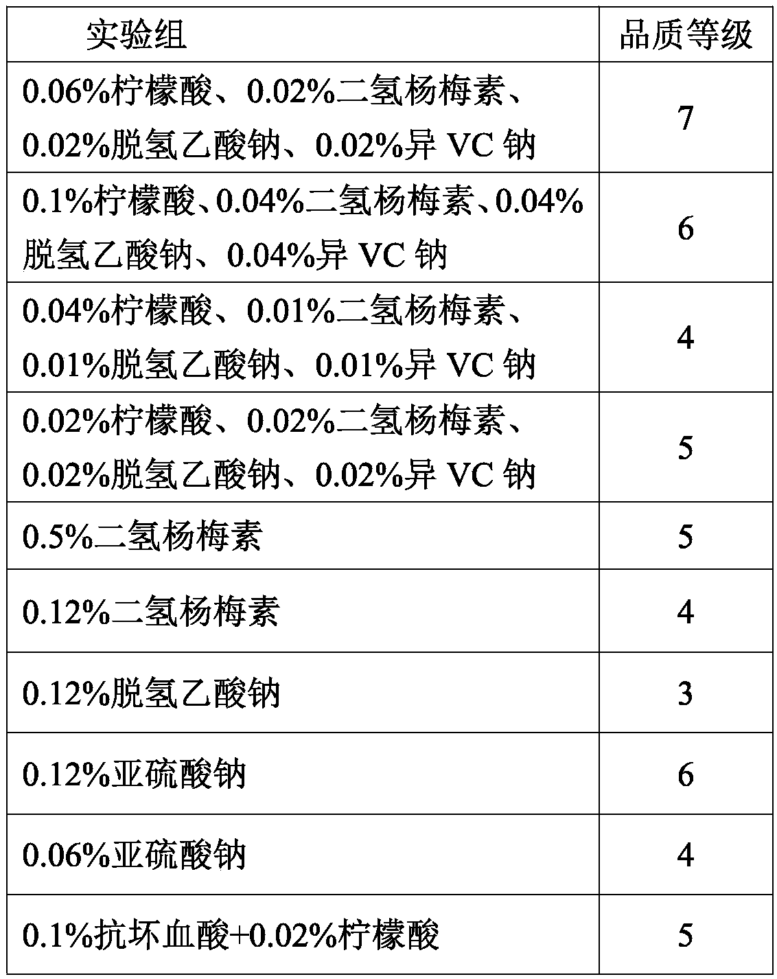 Preparation method of canned Japanese buterbur